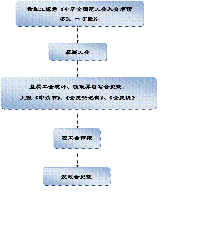 沈阳工业大学教职工加入工会流程图